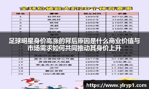 足球明星身价高涨的背后原因是什么商业价值与市场需求如何共同推动其身价上升