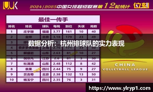 数据分析：杭州排球队的实力表现